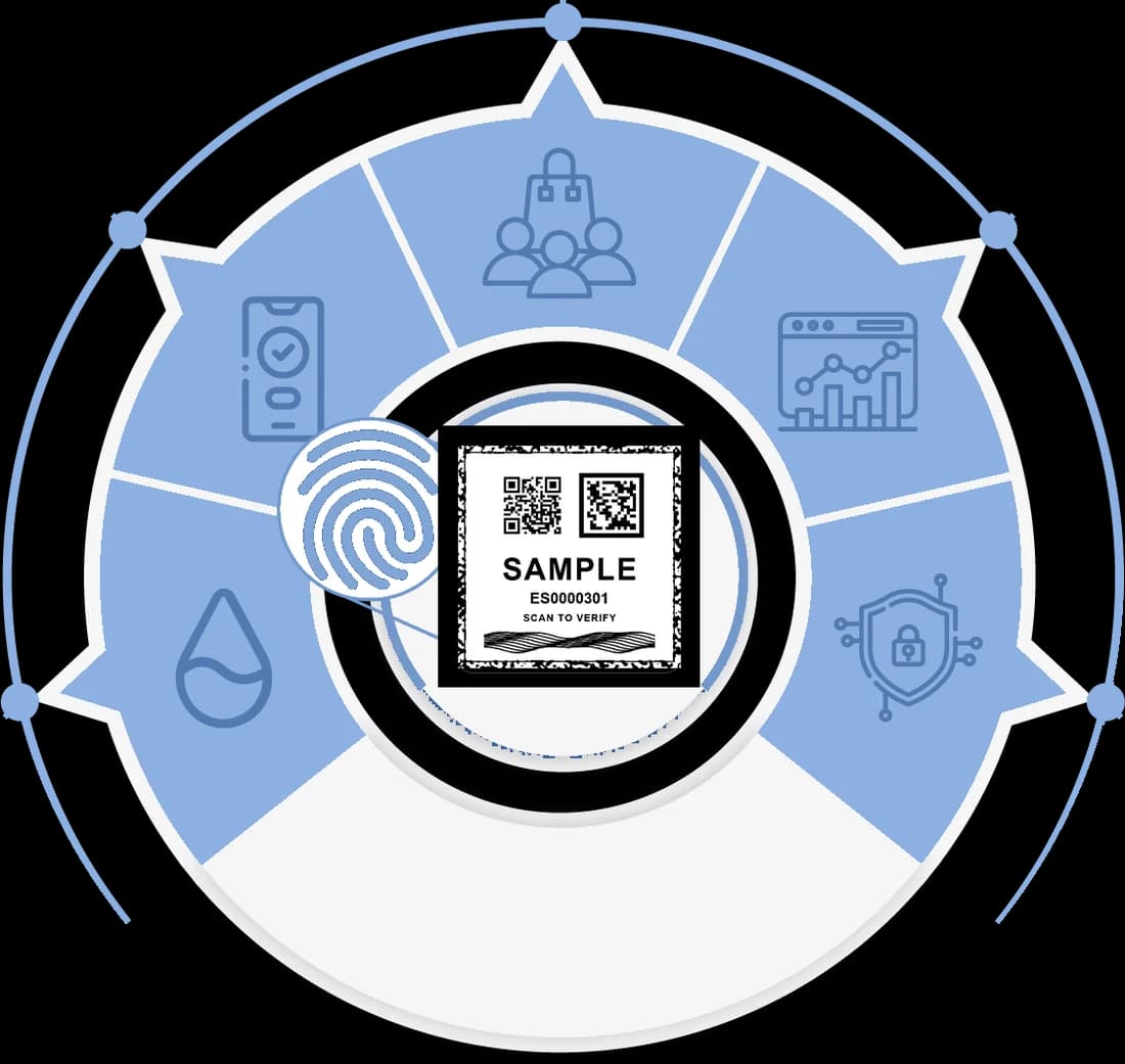 One MiSa label at the centre of six uses